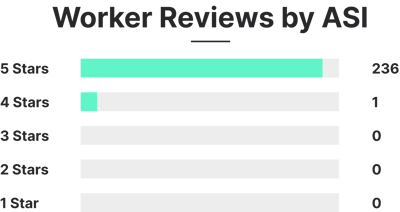 Worker Reviews Graph Worker Reviews Graph